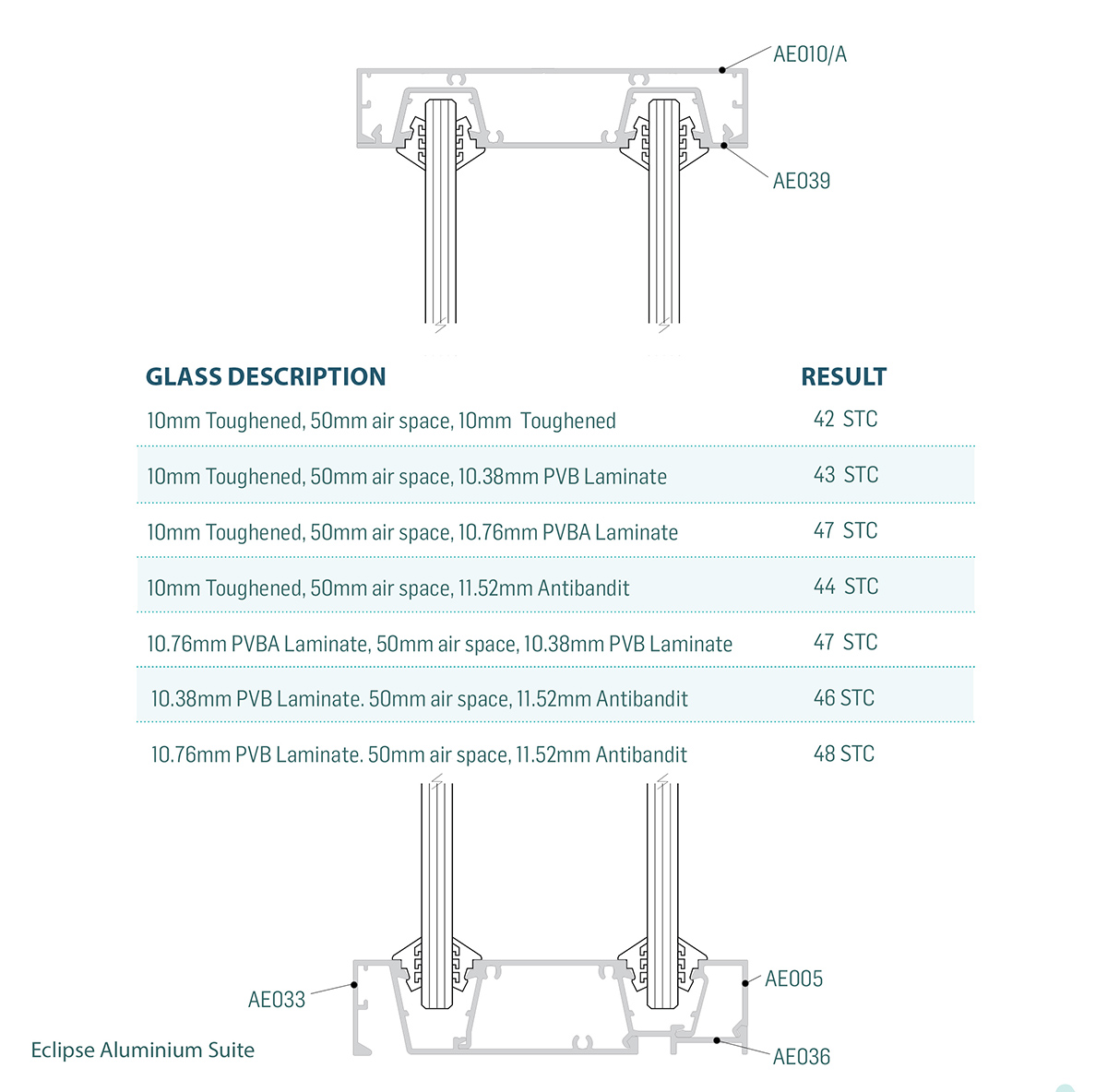 Eclipse Aluminium Double Glazing Testing